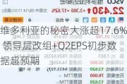 维多利亚的秘密大涨超17.6% 领导层改组+Q2EPS初步数据超预期