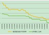 瑞士央行副总裁马丁：今年或将进一步降息，最终可能考虑降至负利率