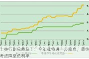 瑞士央行副总裁马丁：今年或将进一步降息，最终可能考虑降至负利率