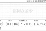 国华网安（000004）：7月15日14时14分触及涨停板