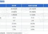 正康国际盘中异动 快速下挫8.29%报0.680美元