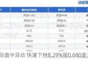 正康国际盘中异动 快速下挫8.29%报0.680美元