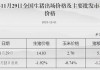 农产品批发价格指数微降：猪肉价格上升 0.3%