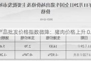 农产品批发价格指数微降：猪肉价格上升 0.3%