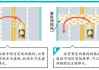 服务区互通掉头是否符合交通法规定？