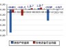 皓宸医疗(002622.SZ)：上半年净利润55.35万元 同比下降92.74%