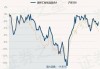 鹏华品质优选混合A：净值增长0.86%，近6个月收益率达13.51%