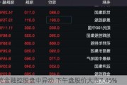 正乾金融控股盘中异动 下午盘股价大涨7.46%