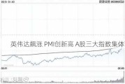 英伟达飙涨 PMI创新高 A股三大指数集体下跌