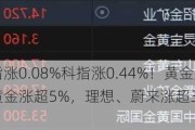 港股开盘：恒指涨0.08%科指涨0.44%！黄金股延续涨势，灵宝黄金涨超5%，理想、蔚来涨超3%，腾讯跌近1%