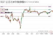 金瑞矿业连收4个涨停板