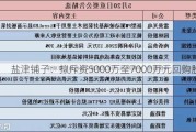 盐津铺子：拟斥资5000万至7000万元回购股份