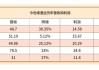 今世缘上半年营收、净利润同步增长超20%