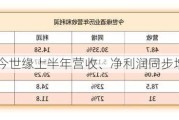 今世缘上半年营收、净利润同步增长超20%