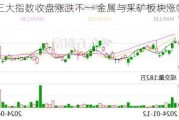 美股三大指数收盘涨跌不一 金属与采矿板块涨幅居前