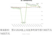 准油股份：预计2024年上半年净利润亏损1300万元~1600万元