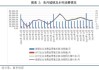 2024年1―6月份社会消费品零售总额同比增长3.7%