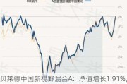 贝莱德中国新视野混合A：净值增长1.91%，近6个月收益率0.98%