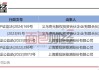 爱旭股份：预计上半年净亏损14亿元-20亿元 同比转亏