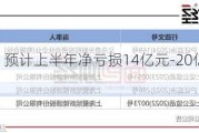 爱旭股份：预计上半年净亏损14亿元-20亿元 同比转亏