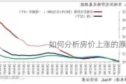 如何分析房价上涨的原因？