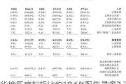 华检医疗拟折让约18.6%配售最多2.71亿股 净筹约1.89亿港元