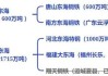 全国钢铁谱系全景图：央企粗钢产能占比41%