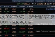 中坚科技(002779.SZ)：远希致远3号私募证券投资基金拟减持不超26.40万股