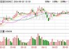 金龙羽上涨5.53%，报17.95元/股