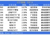 港股通央企红利ETF南方(520660.SH)涨1.40%，龙源电力涨4.78%