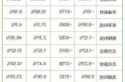 天合光能涨17.50% 二机构上榜龙虎榜