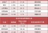 两市主力资金净流出105亿元 房地产等行业实现净流入