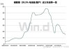 碳酸锂期货维持稳定 电池级及工业级价格下跌 库存环比上升2.9%