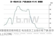 碳酸锂期货维持稳定 电池级及工业级价格下跌 库存环比上升2.9%