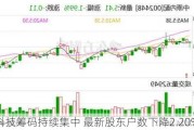 汇金科技筹码持续集中 最新股东户数下降2.20%