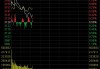 天工国际早盘涨超4% 月内获董事会主席及CEO多次增持公司股份