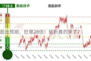 数据超出预期，狂增28倍！转折真的来了？