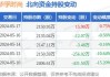 华孚时尚(002042.SZ)：截至5月20日，公司股东户数为31548户