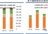 碳酸锂：期市全线飘绿，后市或震荡偏弱