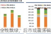 碳酸锂：期市全线飘绿，后市或震荡偏弱