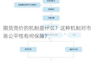 期货竞价的机制是什么？这种机制对市场公平性有何保障？