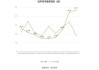 华生科技：上半年净利润同比预增50.54%―79.67%