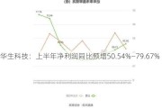 华生科技：上半年净利润同比预增50.54%―79.67%