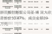 新三板创新层公司圣 博 润大宗交易折价30.47%，成交金额89万元