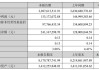 濮耐股份：2024年上半年净利润同比下降8.16%