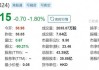 创维集团9月20日斥资572.44万港元回购201.6万股