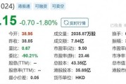 创维集团9月20日斥资572.44万港元回购201.6万股