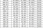 贵州茅台大宗交易折价成交1.51万股