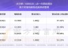 沃尔德：拟将141.55万股已回购股份的用途变更为注销