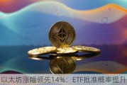 以太坊涨幅领先14%：ETF批准概率提升至75%